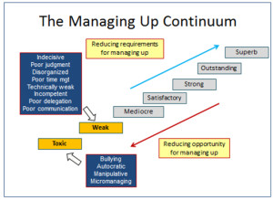 managing-up-continuum