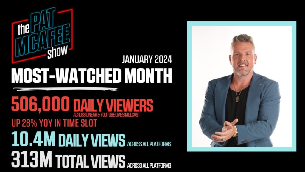 pat-mcafee-show-insert | Barrett Media An image from ESPN saying The Pat McAfee Show recorded an average of 506,000 viewers across linear and digital for the month of January.