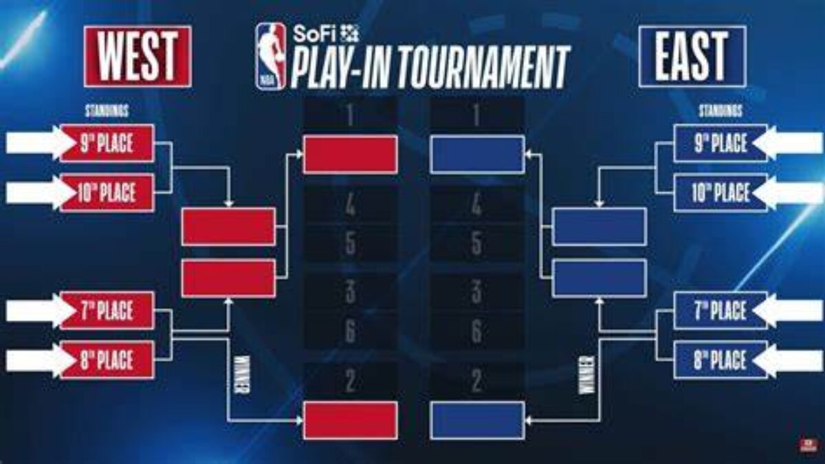 Graphic for the NBA Play in Tournament