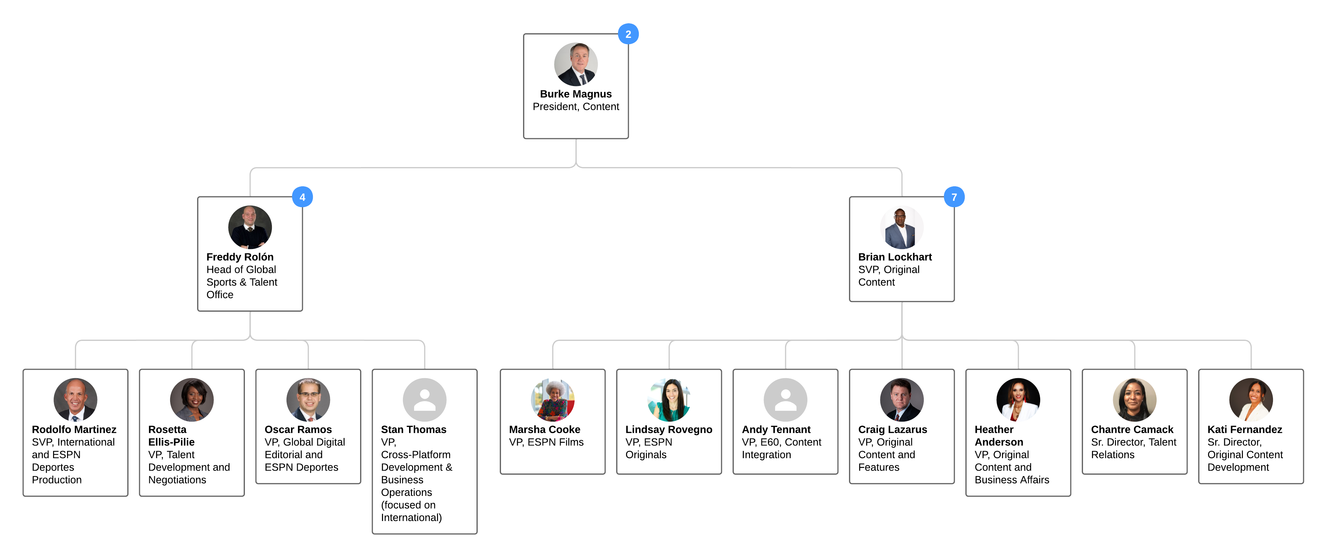 ESPN Content Organization Restructuring Chart (2/3) | Barrett Media ESPN Content Restructuring Organizational Chart