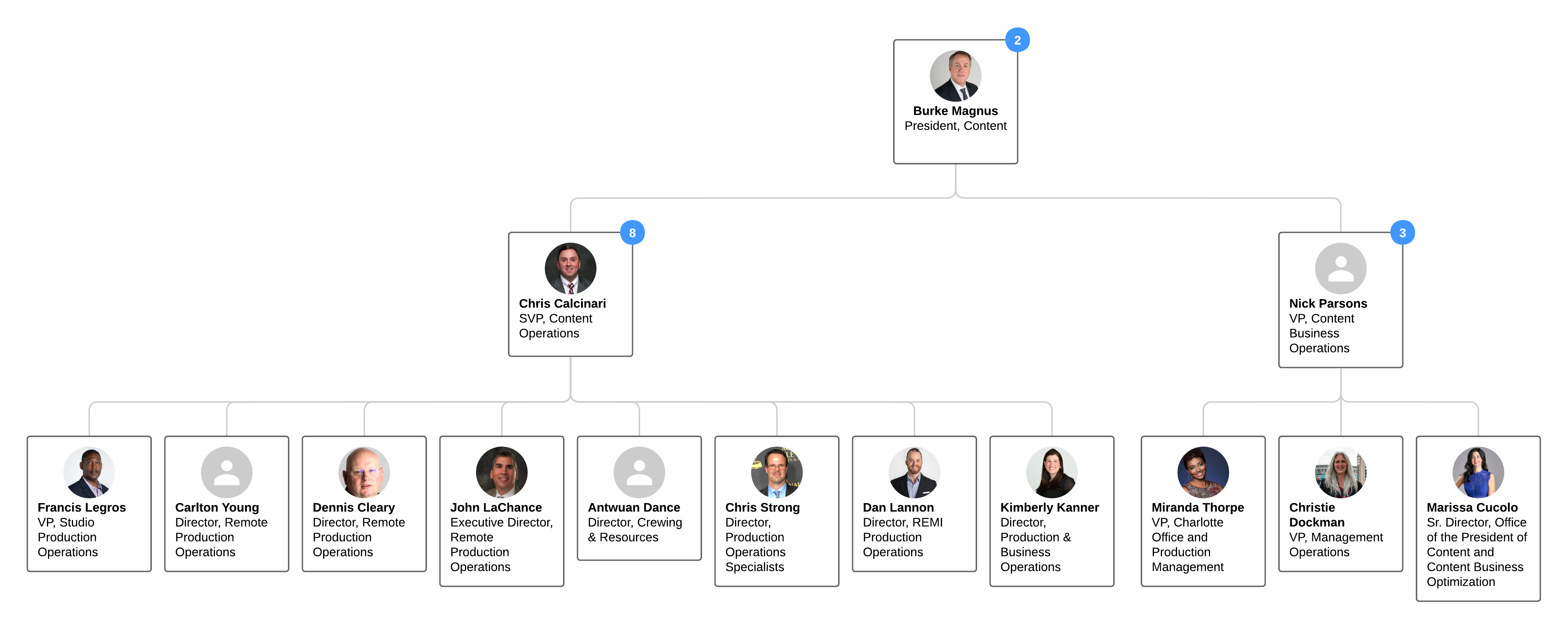 ESPN Content Organization Restructuring Chart (3/3) | Barrett Media ESPN Content Restructuring Organizational Chart