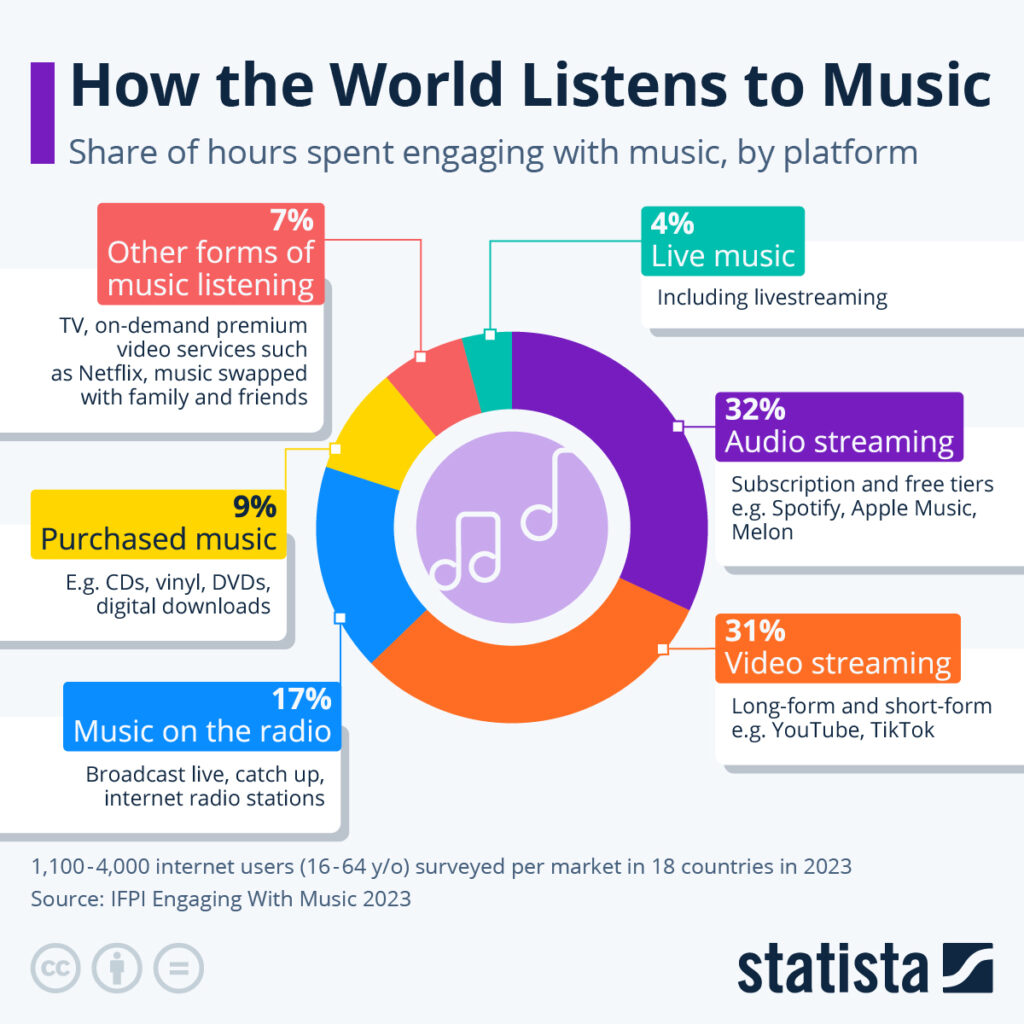 listening-music | Barrett Media