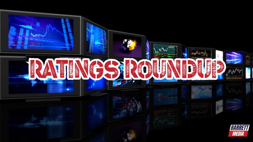 A photo of the Ratings Roundup logo