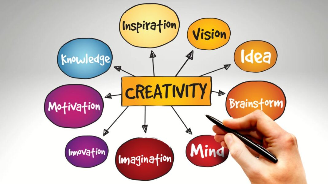 Graphic showing ways to be creative