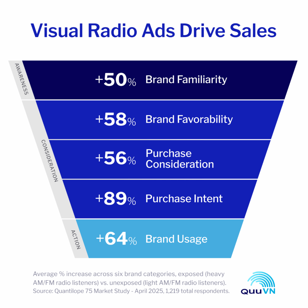 quu visuals | Barrett Media A photo of data compiled by Quu