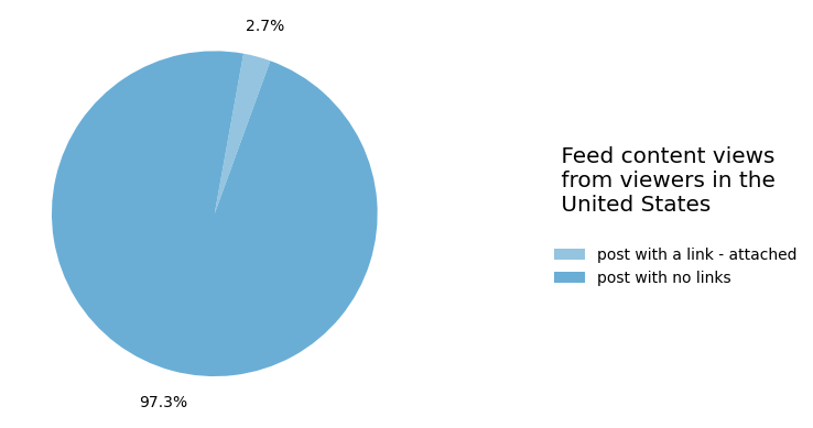Facebook-Views | Barrett Media